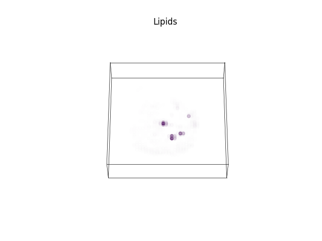 Lipids