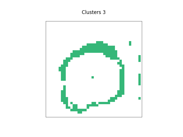 Clusters 3